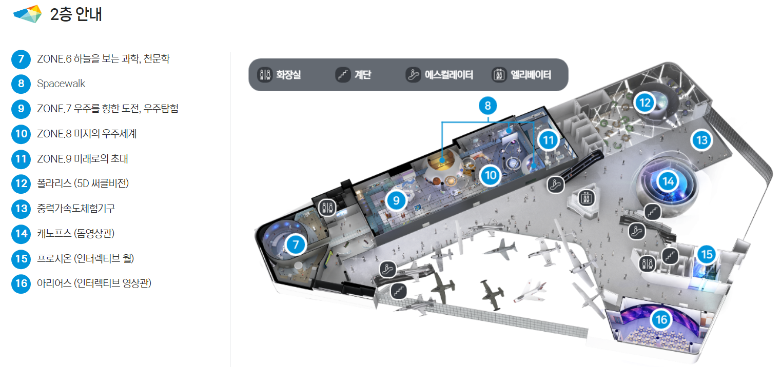 제주 실내 가볼만한 곳, 제주우주항공박물관 2층