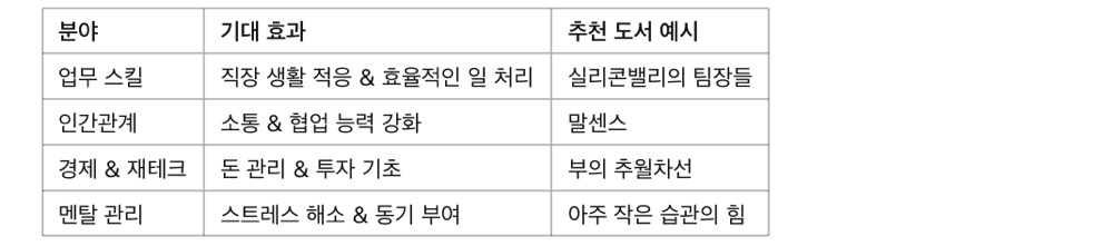 사회초년생 멘탈 관리법! 스트레스 줄이는 효과적인 방법, 사회초년생이 겪는 주요 스트레스 요인