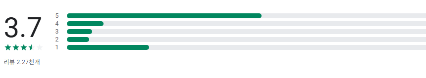 코나카드, 환율우대, 해외 ATM 출금 수수료, 국제 브랜드 수수료