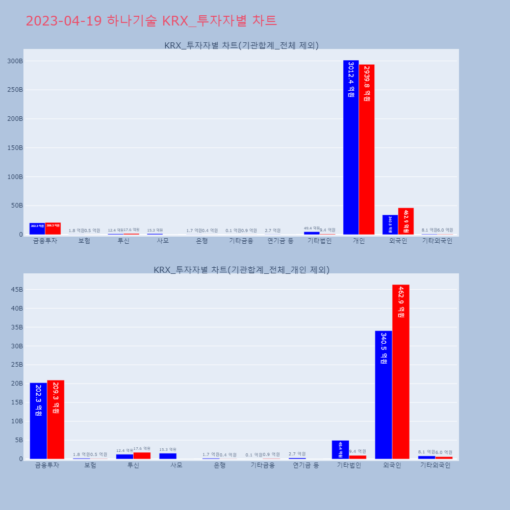 하나기술_KRX_투자자별_차트