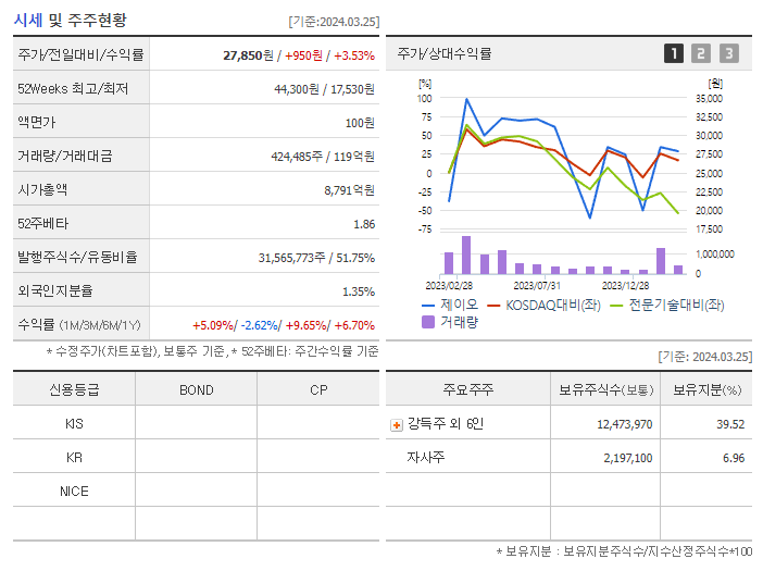 제이오_기업개요