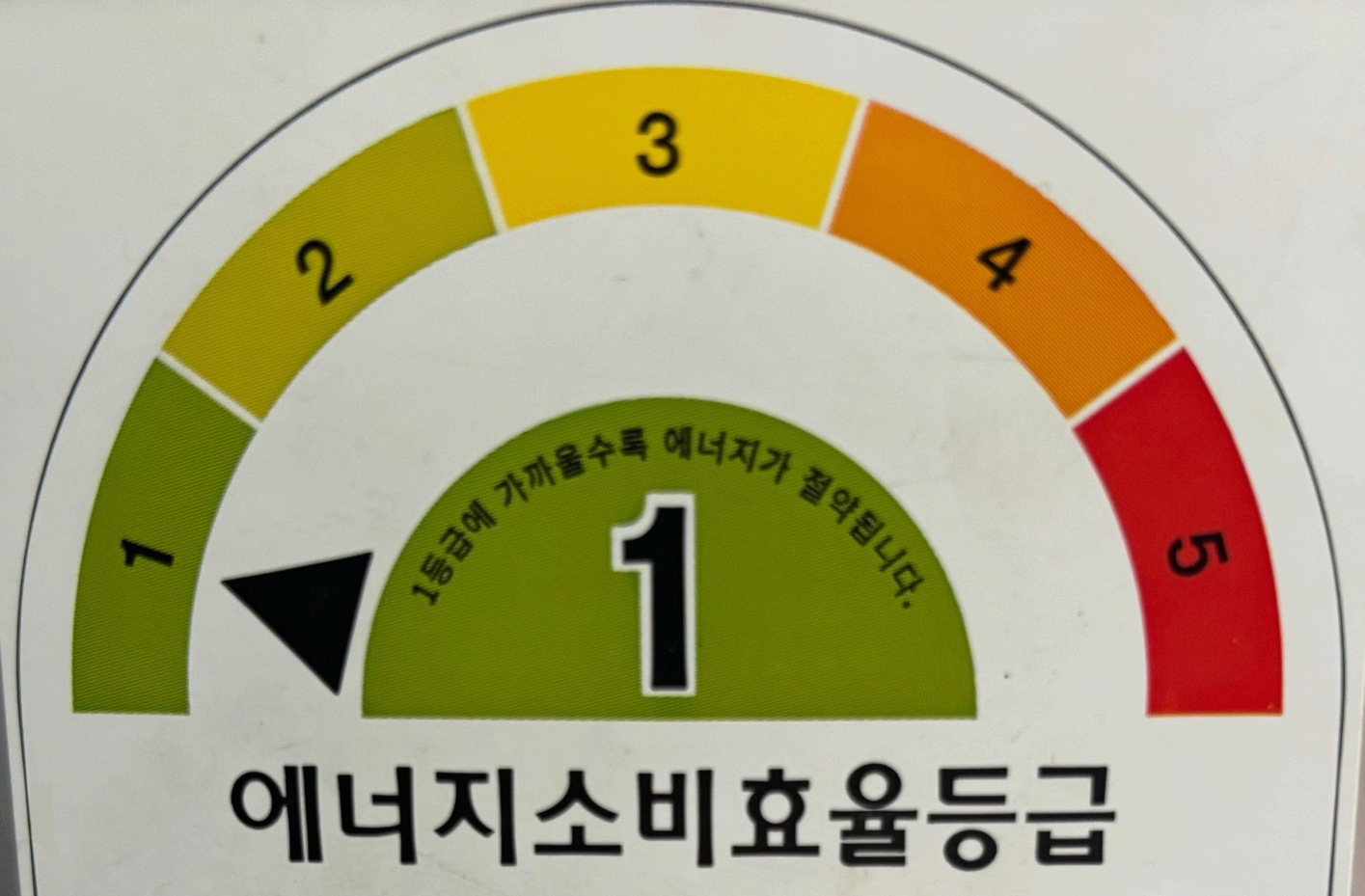 2025년 으뜸효율 가전, 30만원 환급 어떻게 받나?