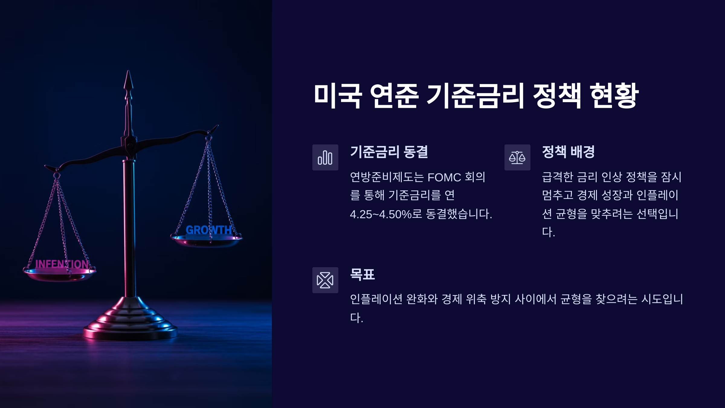 미국 연준의 기준금리 정책