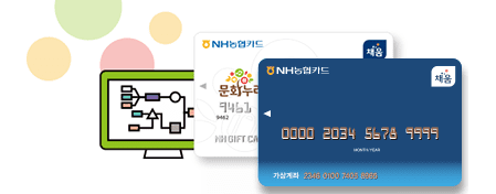 문화누리카드