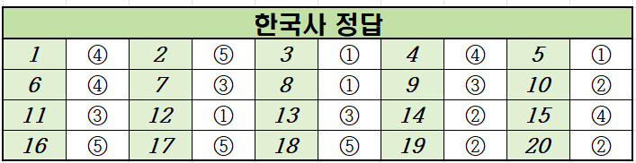 2021년-7월-고3-한국사-모의고사-정답