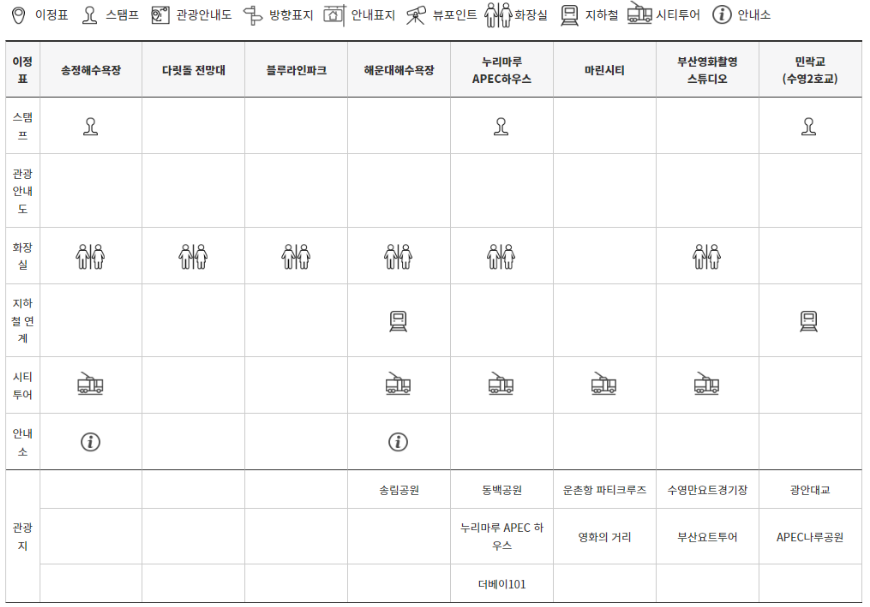 6-1코스 종합안내표