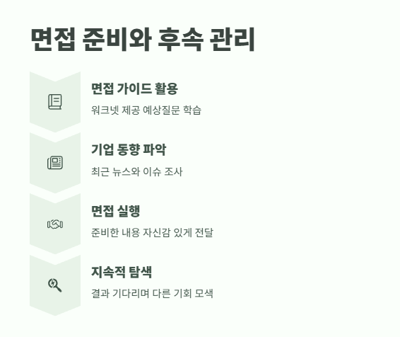 워크넷 구인구직 꿀팁 13
