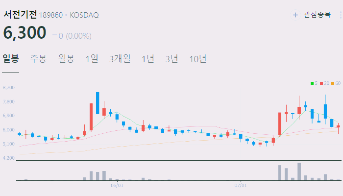 원전 수주 SMR 관련주 대장주 테마주 수혜주 TOP5