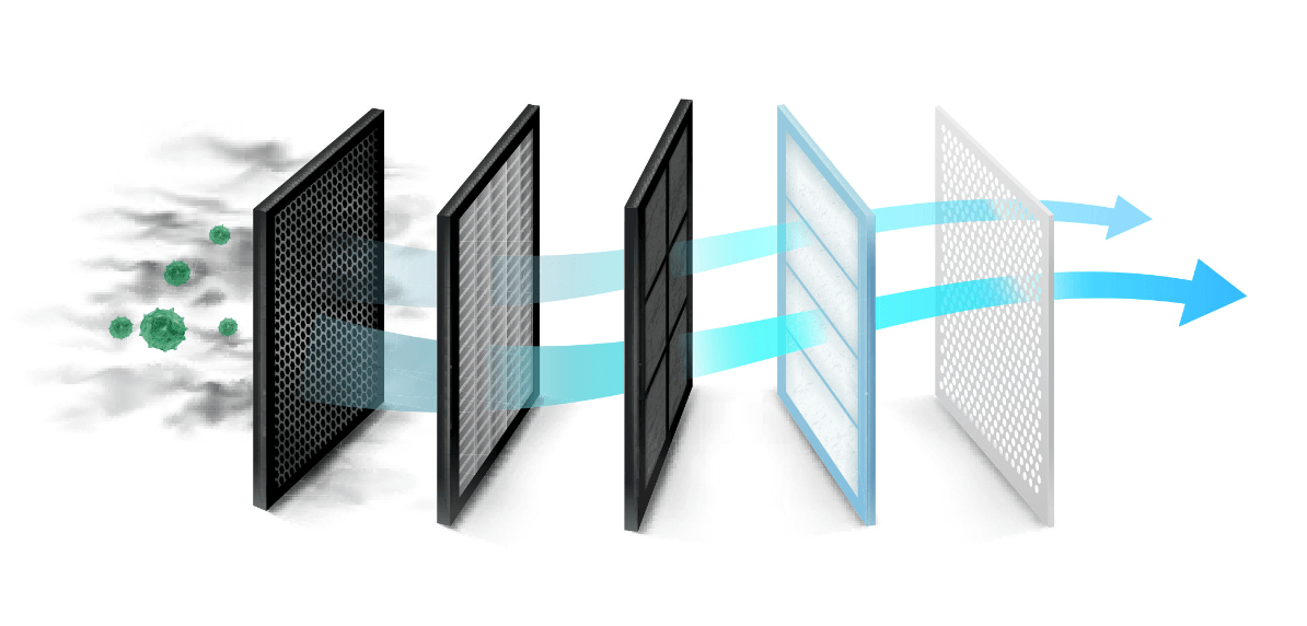 공기청정기 필터종류