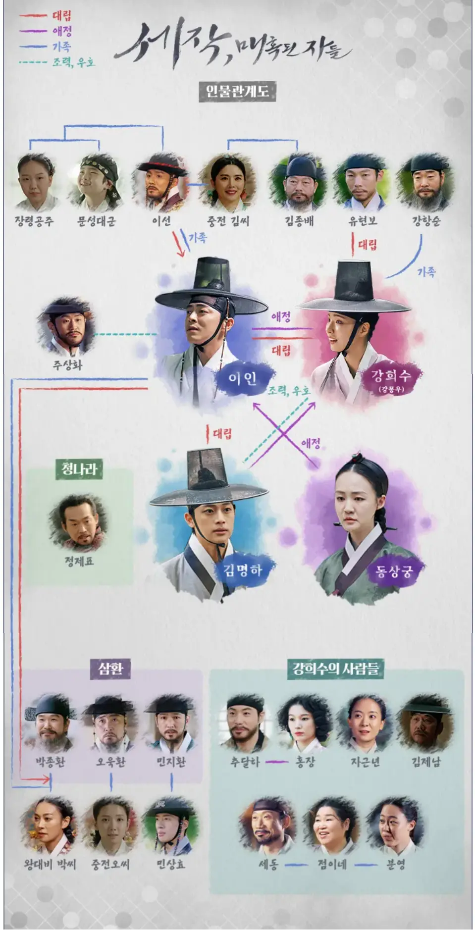 세작-
세작 매혹하는 자들 인물관계도 중앙 조정석과 신세경 주변 여러 인물들