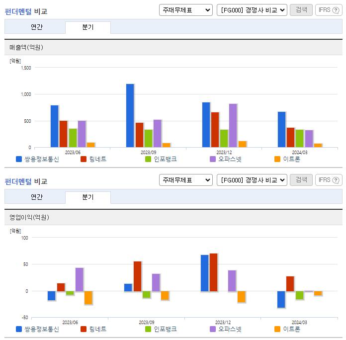 쌍용정보통신_업종분석