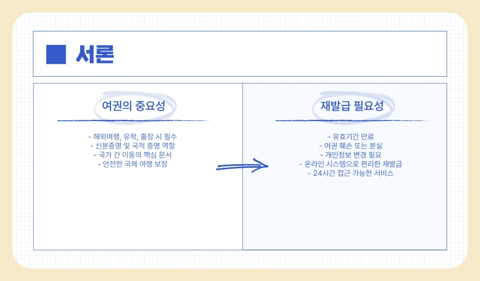 여권 재발급 온라인 오프라인 신청 방법 총정리 (2025년)