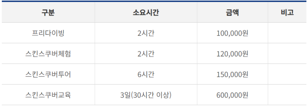 거제 해양레포츠 체험센터 이용요금