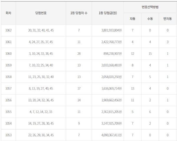 로또 당첨 번호