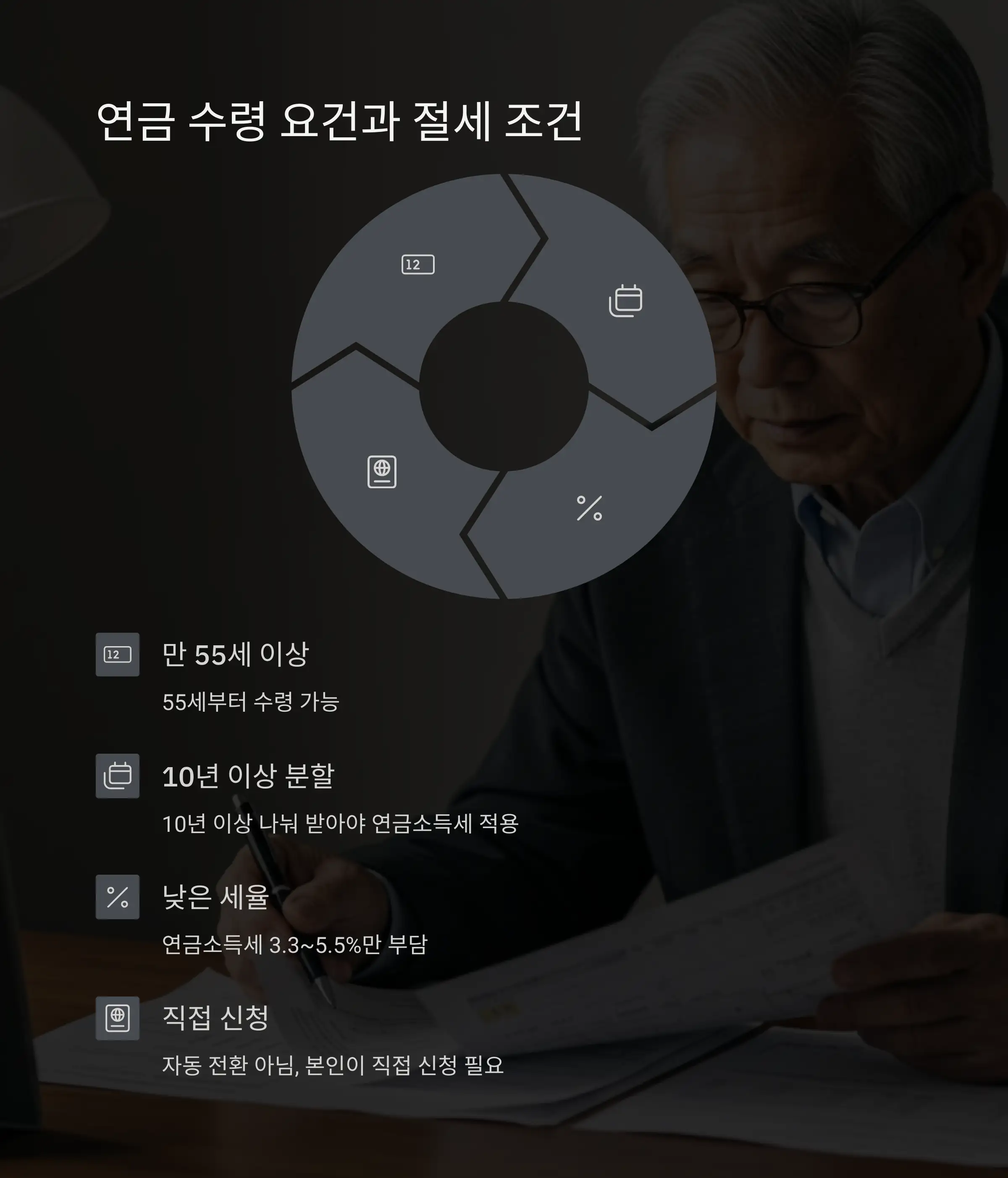 IRP 수령 전략 – 일시금 vs 연금 💡