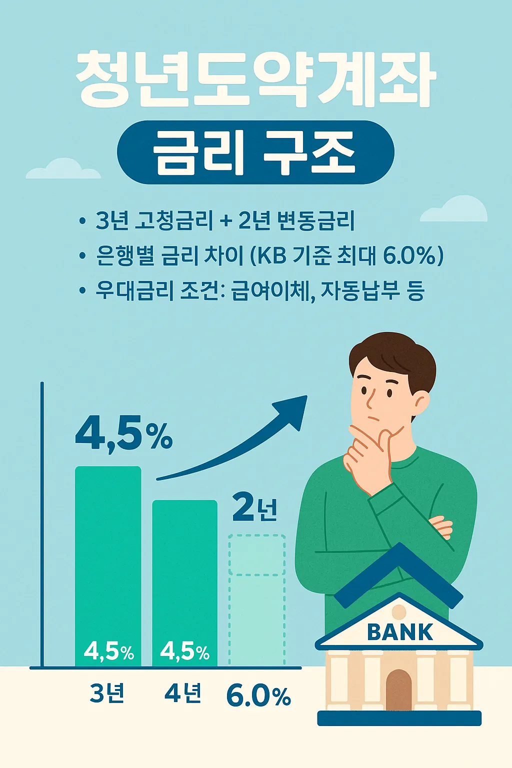 청년도약계좌 정부기여금 안내