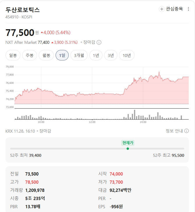 두산로보틱스 시세