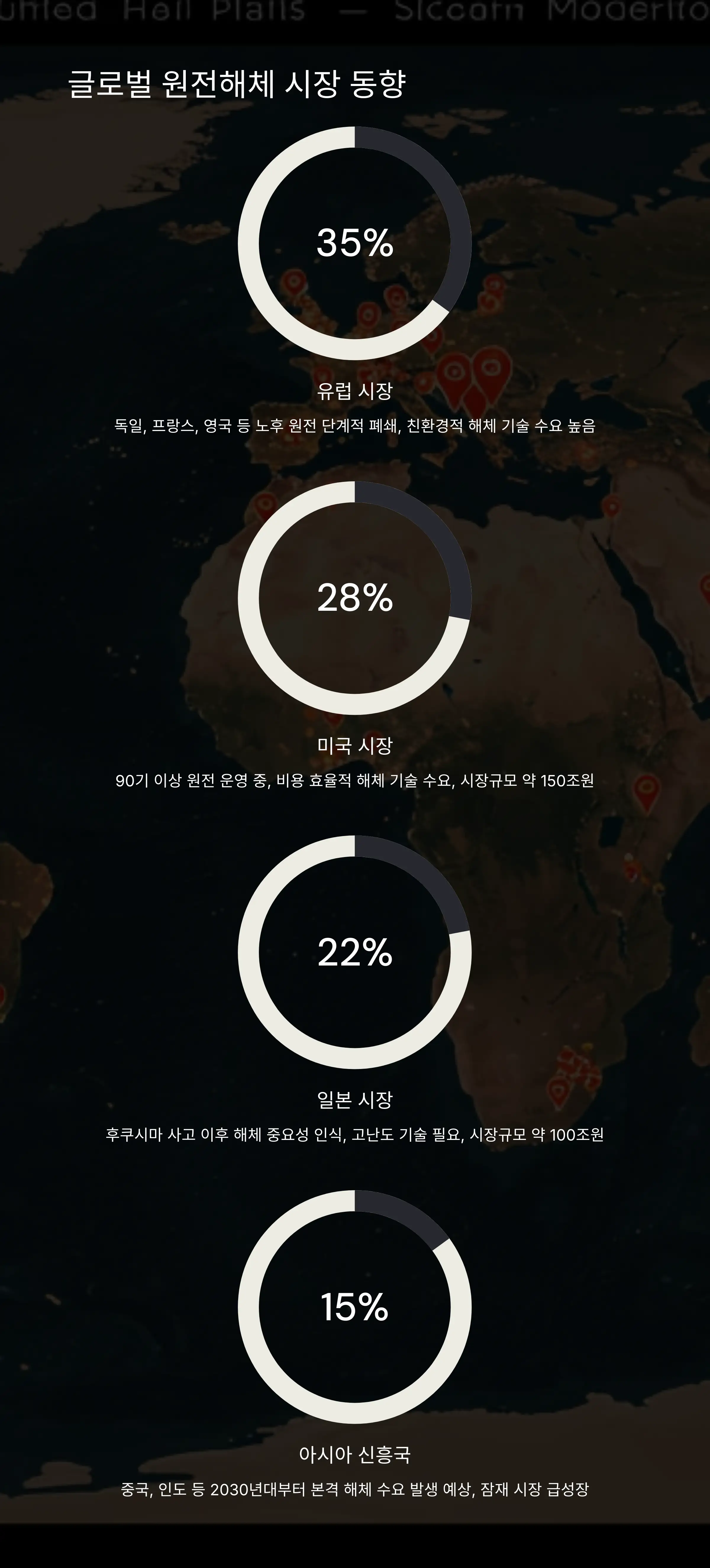 💰 투자 전략 및 리스크 관리