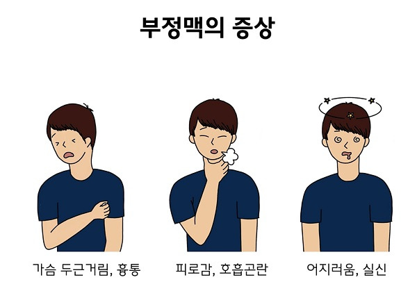 QT 연장증후군(긴QT)