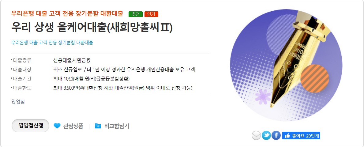 우리 상생 올케어대출(새희망홀씨Ⅱ)