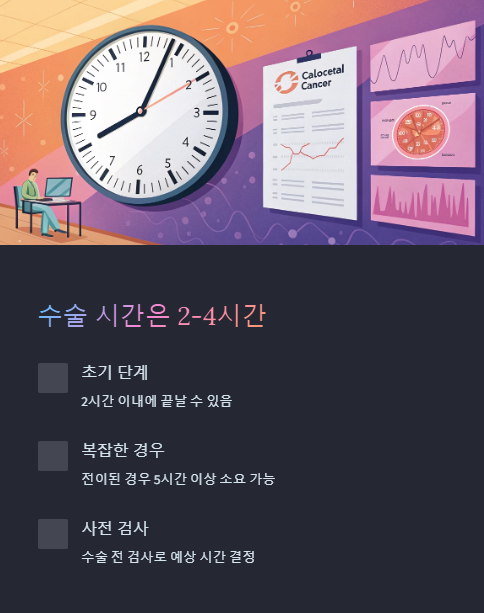 수술 시간은 2~4시간