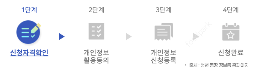 서울 청년 대중교통비