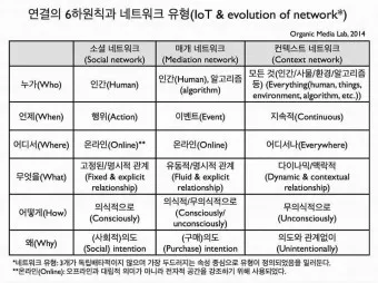 6하원칙 순서 글 작성 꿀팁 영어_7