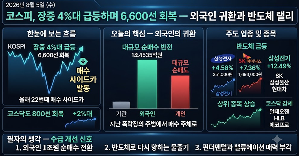 코스피