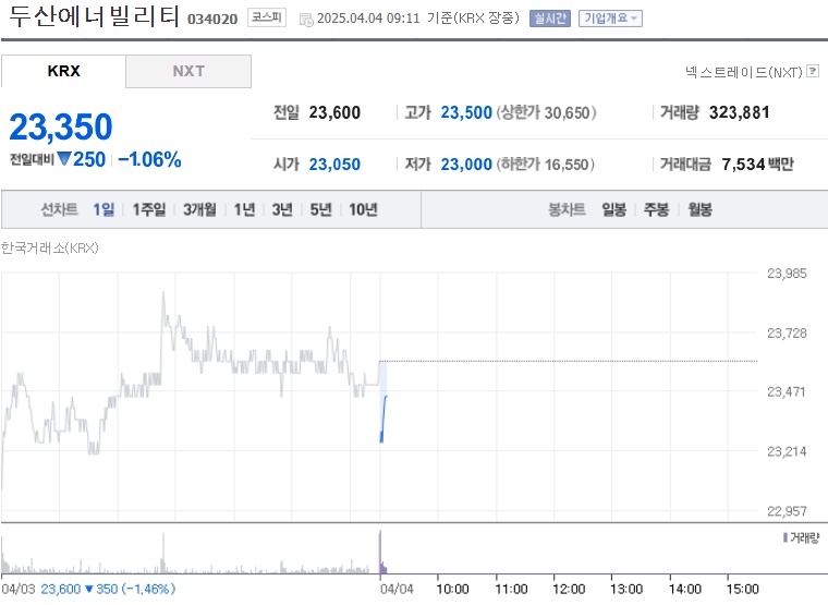 두산에너빌리티 주가 (0404)