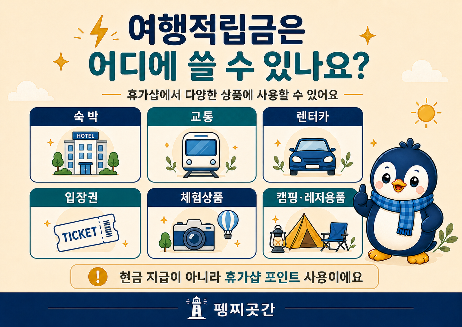 근로자 휴가지원사업 휴가샵 사용처 이미지. 여행적립금은 휴가샵에서 숙박, 교통, 렌터카, 입장권, 체험상품, 캠핑·레저용품 등 휴가 관련 상품에 사용할 수 있음을 설명.