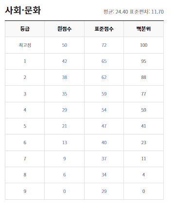 모의고사