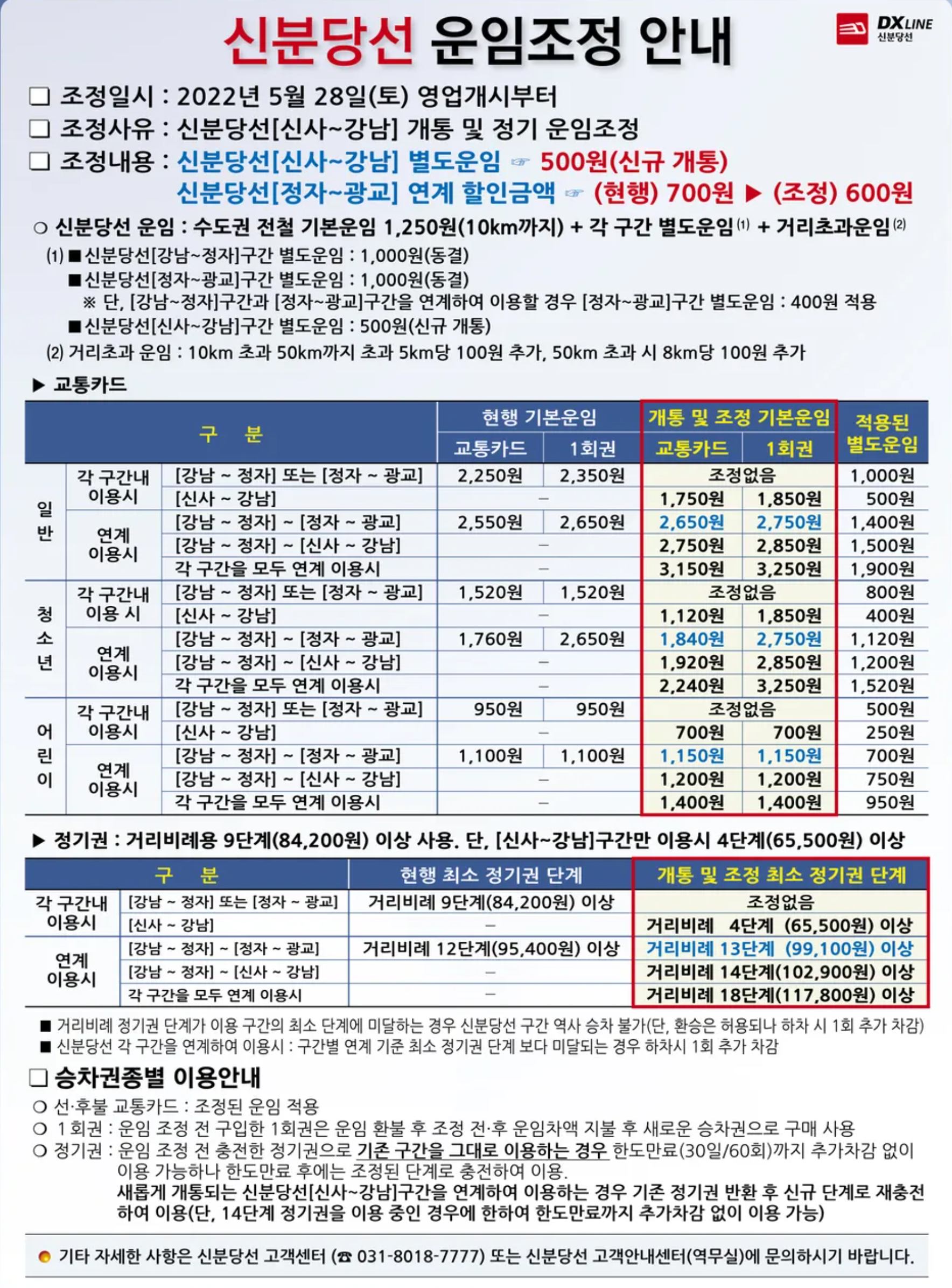 신분당선 요금 알아보기