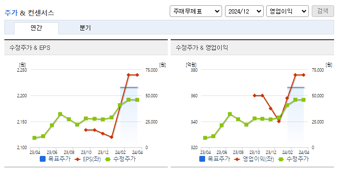 피에스케이홀딩스_컨센서스