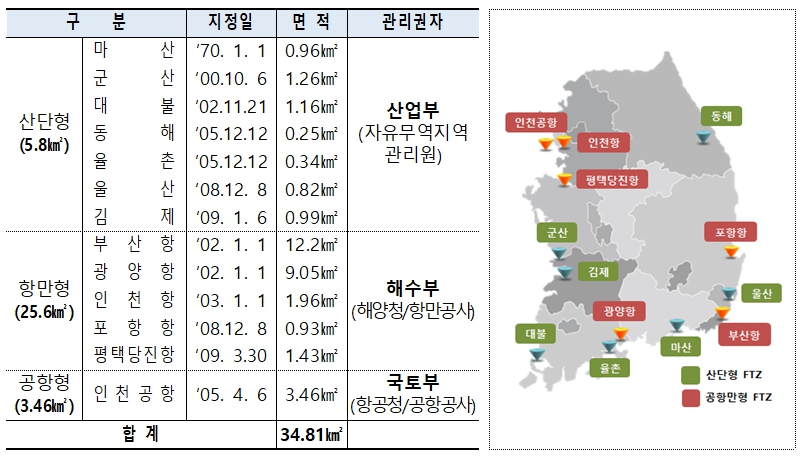 국가산단 지정현황