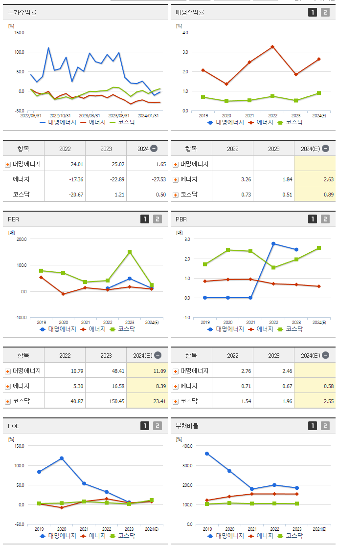 대명에너지_섹터분석