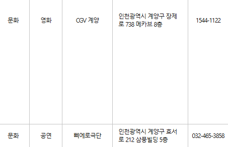 계양구 문화누리카드 사용처