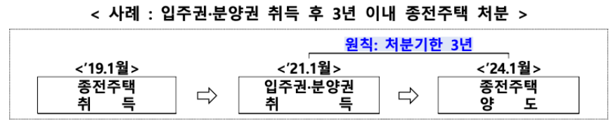 입주권,분양권 취득 후 3년 이내 종전주택 처분 사례