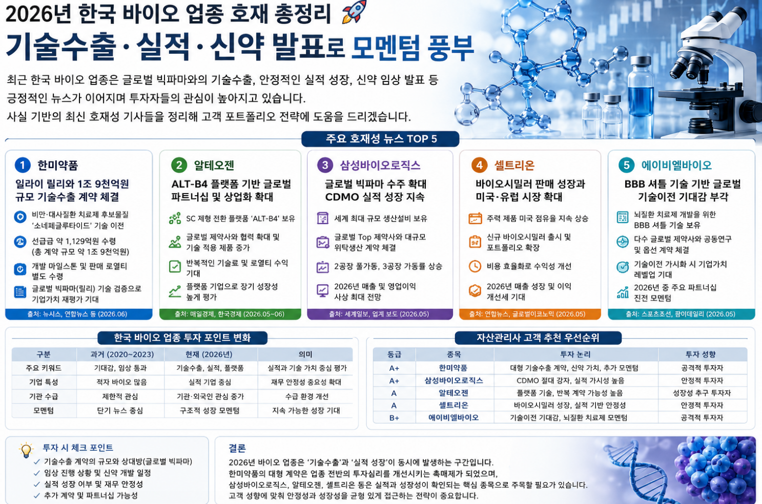 2026년 바이오호재정리표이미지