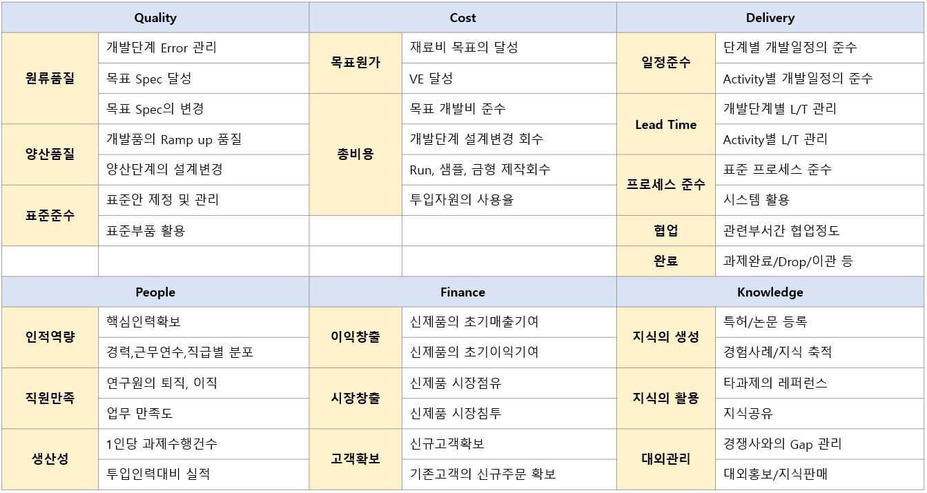 연구개발-KPI-Framework-구성사례