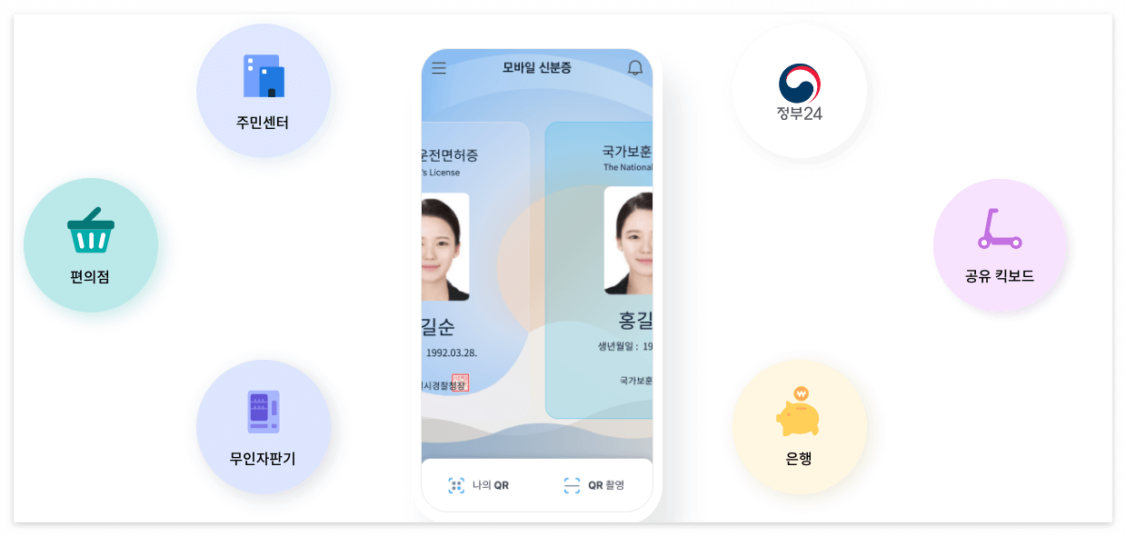 모바일 신분증 사용처