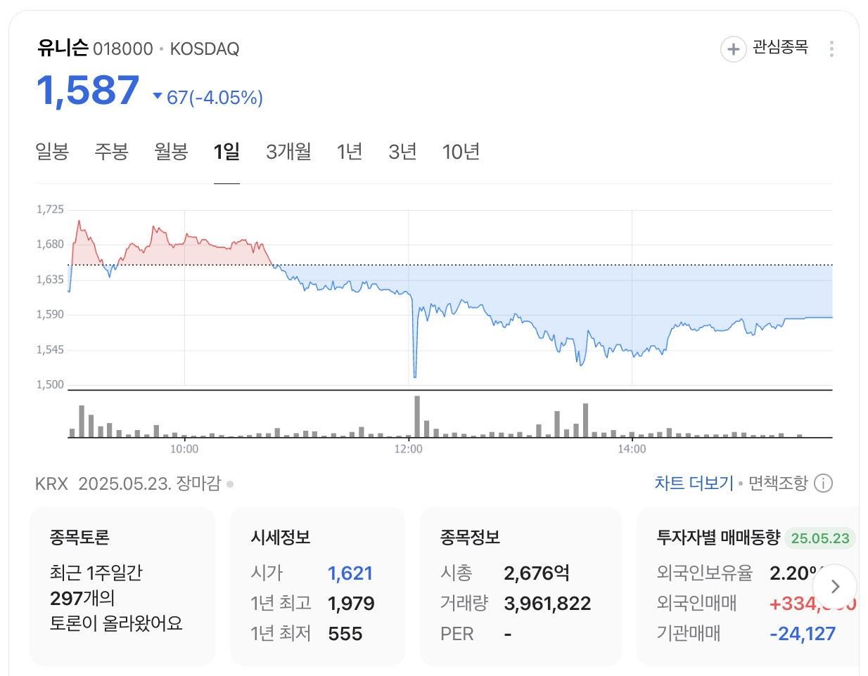 유니슨