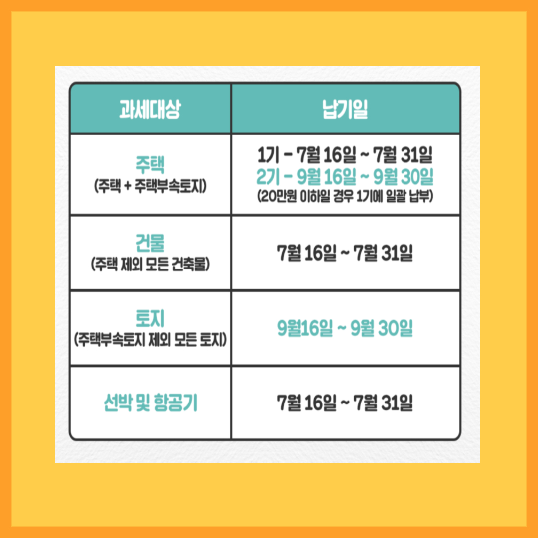 재산세-납부기간