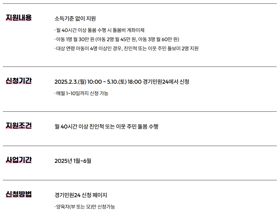 경기도 조부모 돌봄수당