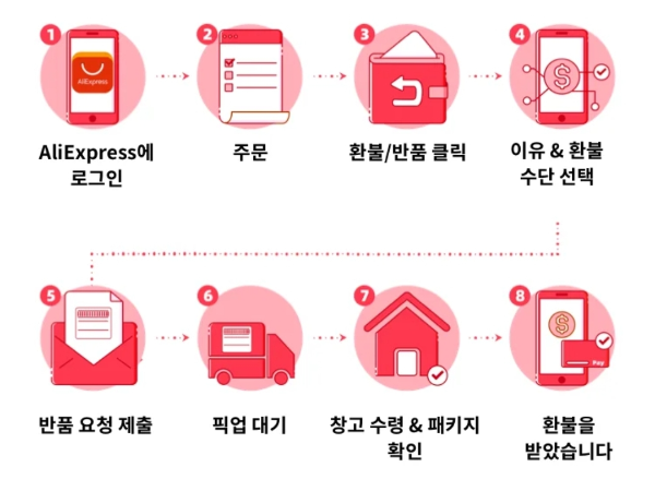 알리익스프레스 환불