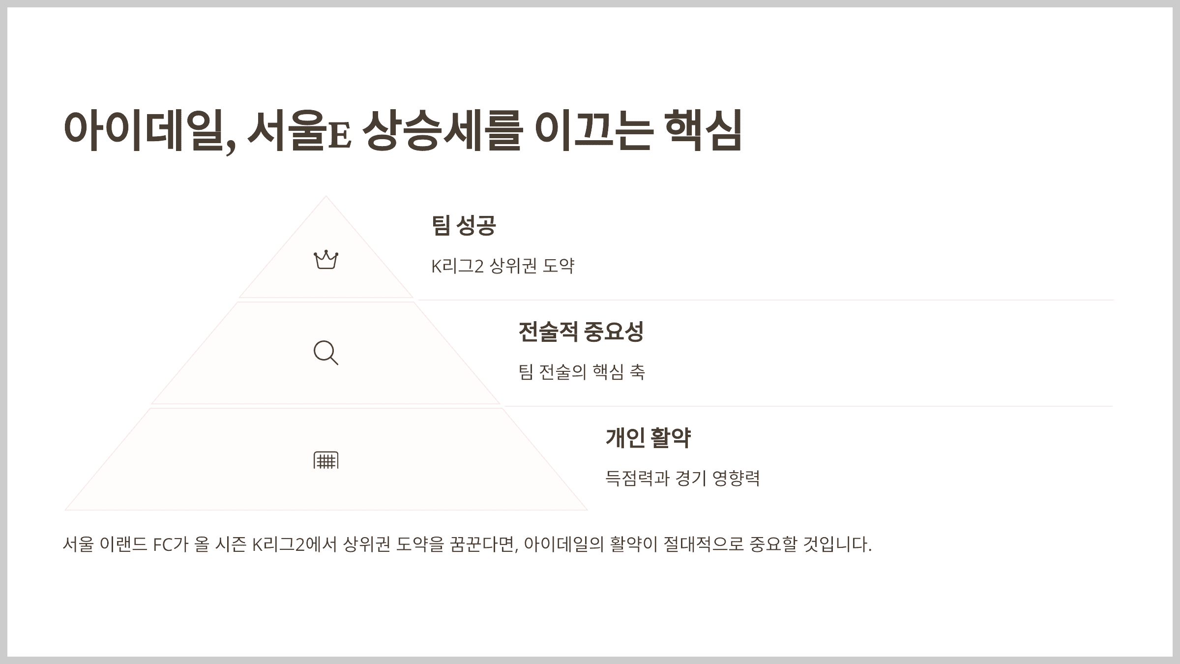 결론: 아이데일, 서울E 상승세를 이끄는 핵심