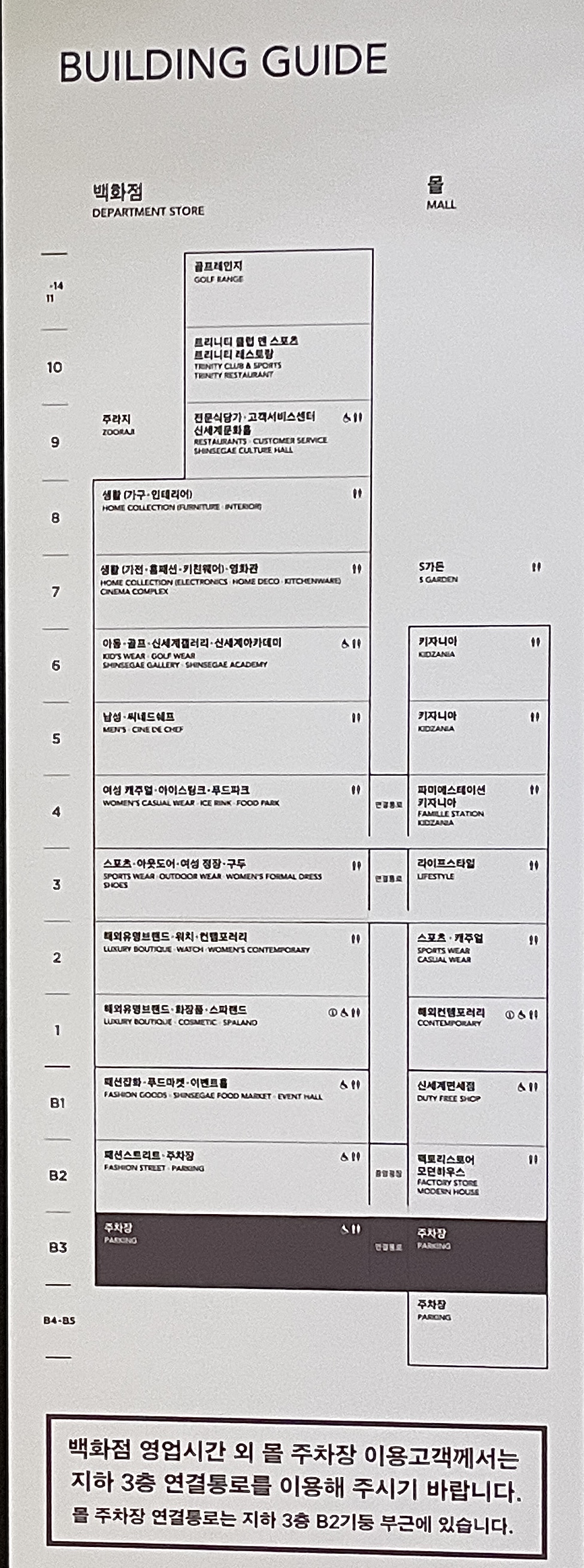 센텀 신세계백화점 층별 안내도
