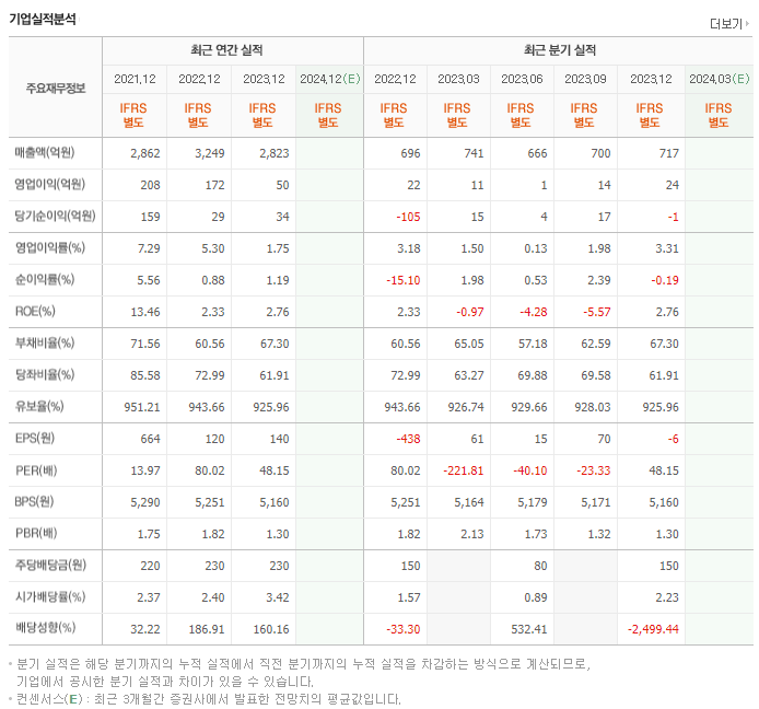 그린케미칼_실적