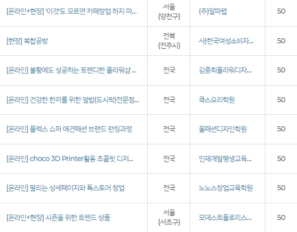 재창업 교육 희망리턴패키지 폐업한 폐업예정 소상공인 주목