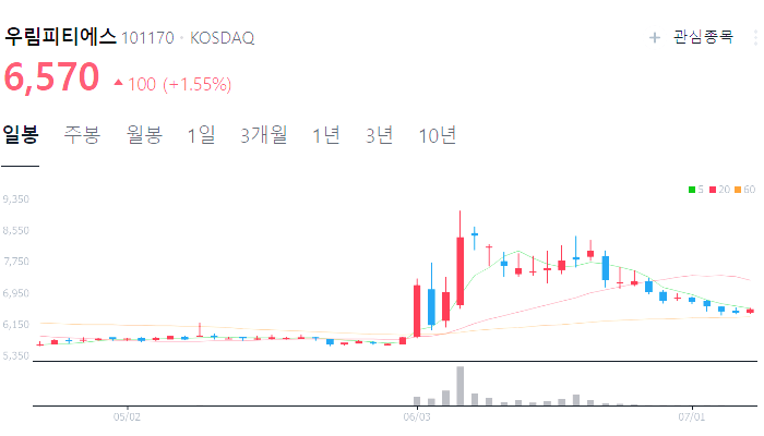 로봇 관련주 대장주 수혜주 테마주 TOP5 : 테슬라 옵티머스