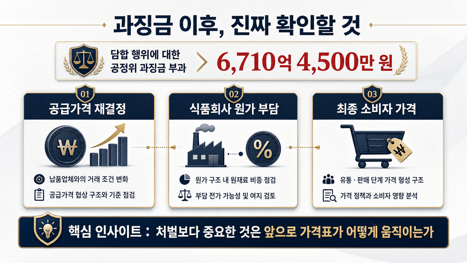 과징금 이후 가격 재결정과 실제 가격표